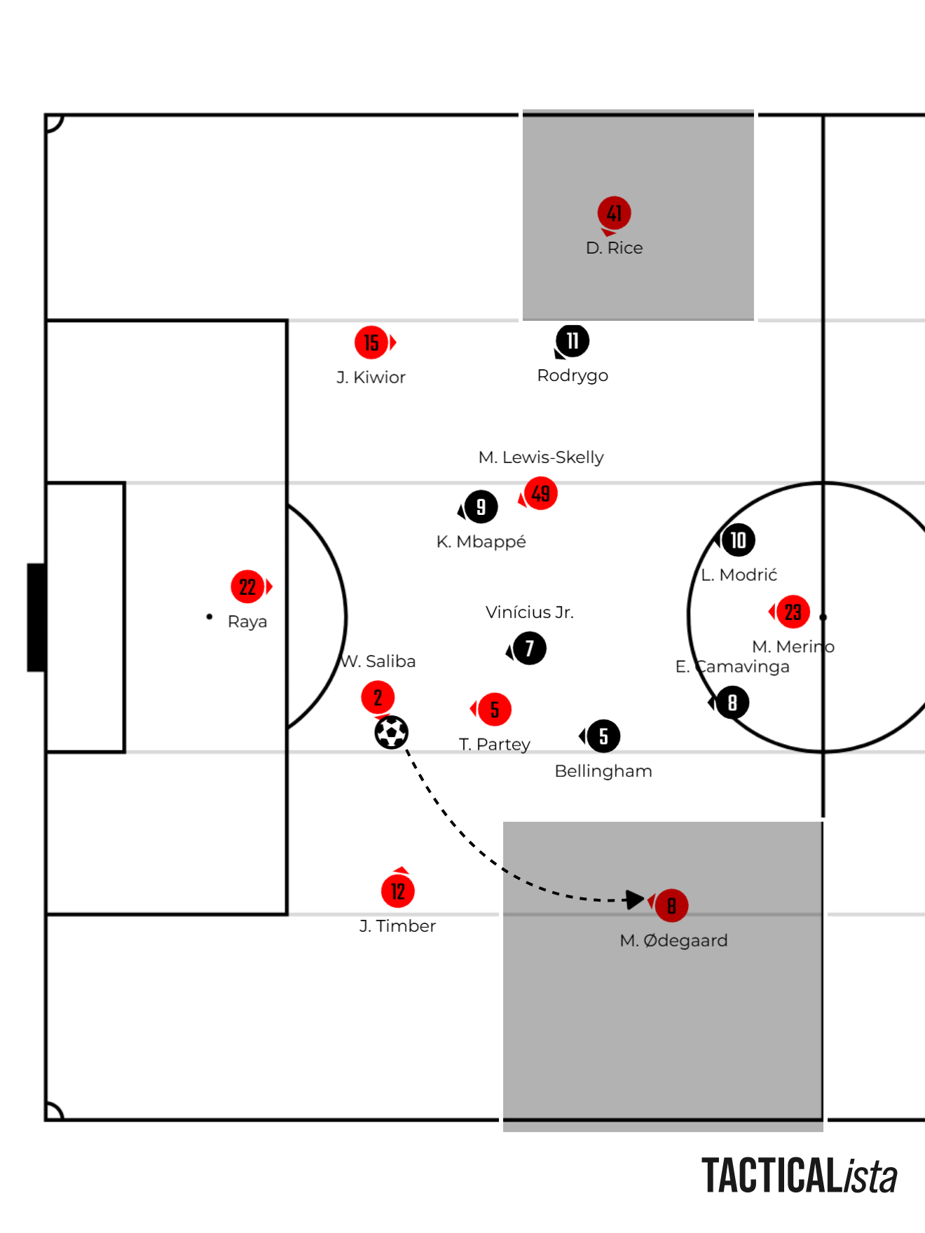 From Set-Piece to Structure: How Arsenal Outclassed Real Madrid - Footy ...