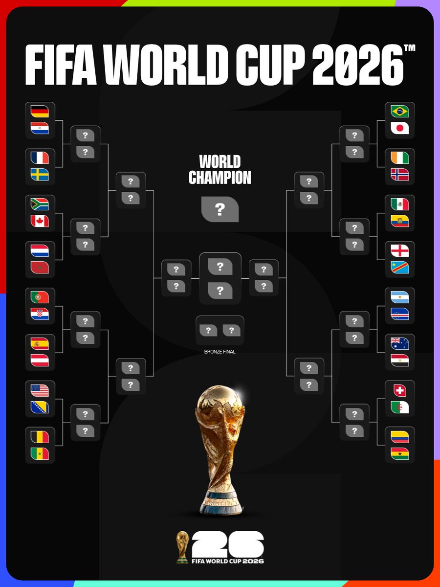 World Cup Round of 32 Confirmed: Full Knockout Schedule