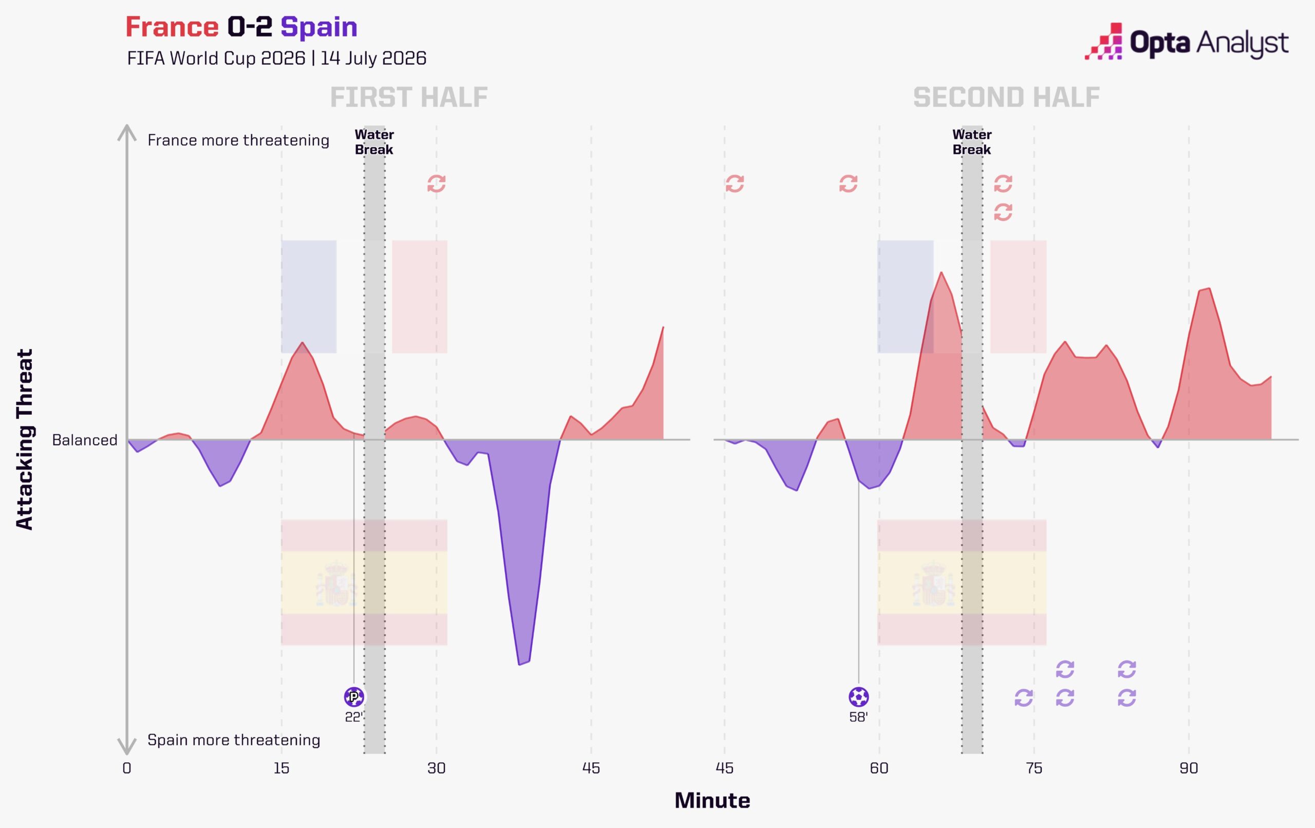 World cup france vs spain