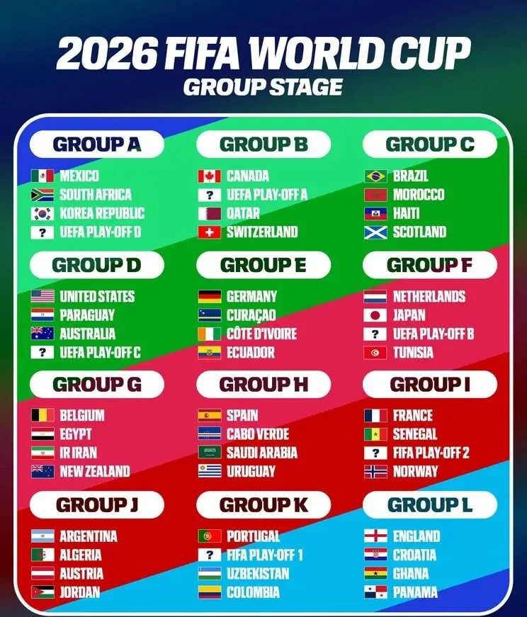 World Cup 2026: Five pre-tournament predictions